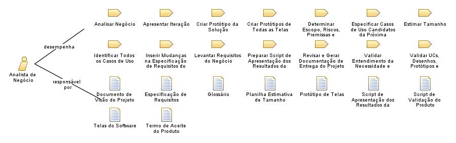 Analista_de_Negócio