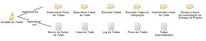 Analista_de_Testes
