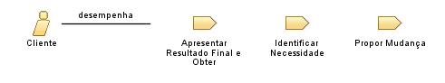 Cliente