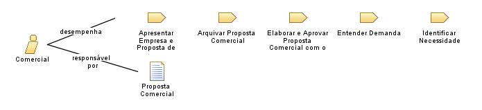 Comercial