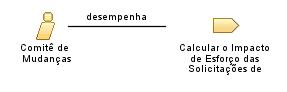 Comitê_de_Mudanças
