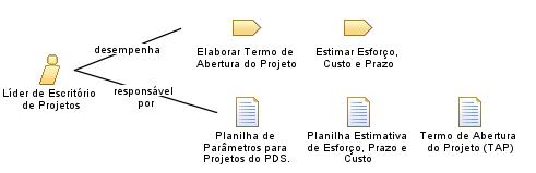 Líder_de_Escritório_de_Projetos