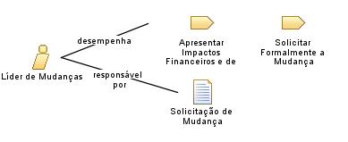 Líder_de_Mudanças Líder_de_Mudanças